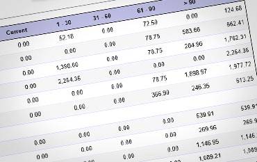 Top Ten Boise Factoring Companies Accounts Receivable Buyers